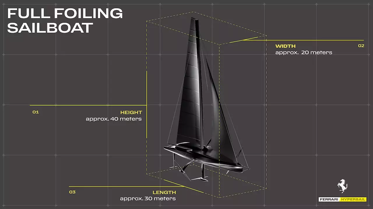 Ferrari puts the bow to the wind with the Hypersail project